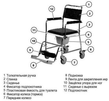 Кресло-каталка Meyra 2.176 HCDA с туалетным устройством