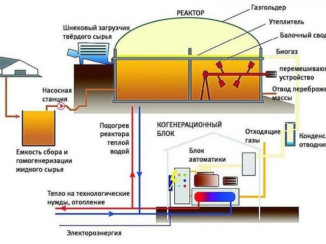 Бизнес план производства удобрений