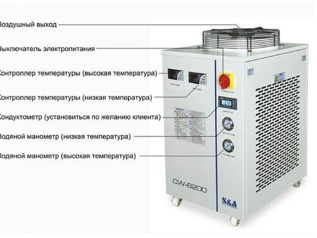 Станок для лазерной резки трубы BODOR BCL-T230 1000W