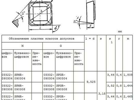 Пластина SPMR - 120308 Р10 квадратная (03322) односторонняя со стружколомом без отверстия