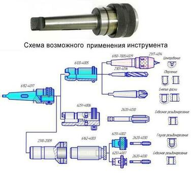 Патроны быстросменные с шариками КМ2 (6251-0181) с комплектом втулок (d24-КМ1, d24-КМ2) НИЗ