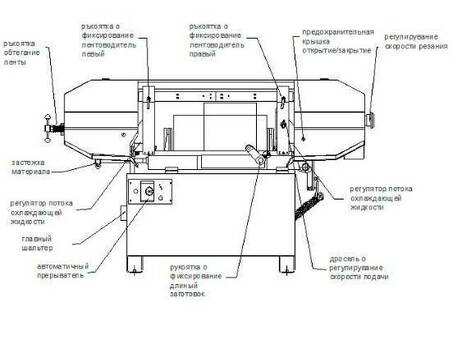 Ленточнопильный станок ручной Siloma W 331M