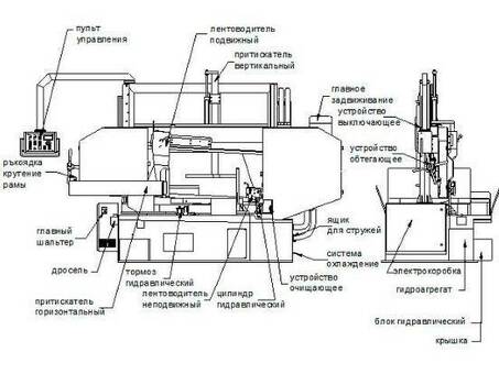 Ленточнопильный станок полуавтоматический Siloma W 340/630GTH