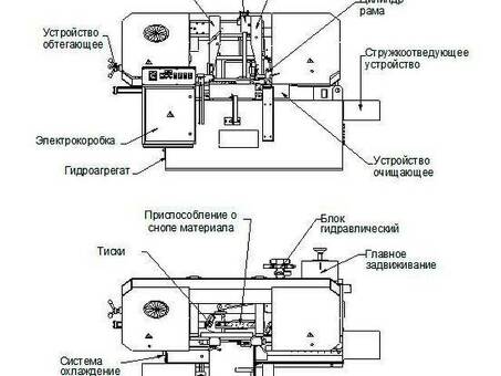 Ленточнопильный станок полуавтоматический Siloma W 400HA