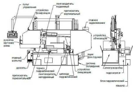 Ленточнопильный станок полуавтоматический Siloma W 500/800GTH