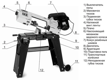 Ленточная пила по металлу Proma PPK-115 25330742