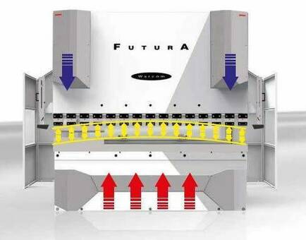 Листогибочный пресс гидравлический Warcom Futura 40-400