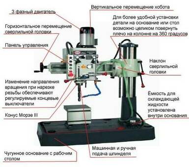 Радиально-сверлильный станок Proma RV-32 25030327