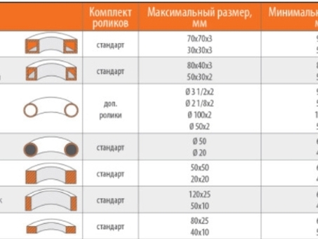 Профилегибочный гидравлический станок Stalex HRBM65