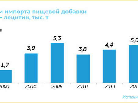 Производители пищевых ингредиентов , пищевые добавки компании .