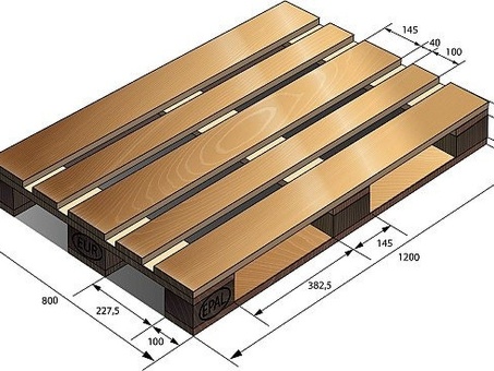 Производство деревянных поддонов (Палитра) - Бизнес-план на 2023 год -, поддоны деревянные спрос .