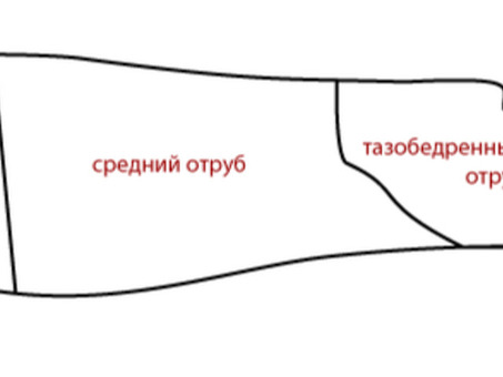 Просто о мясе . Разделка свинины : полутуши и отрубы , полутуша свинины .