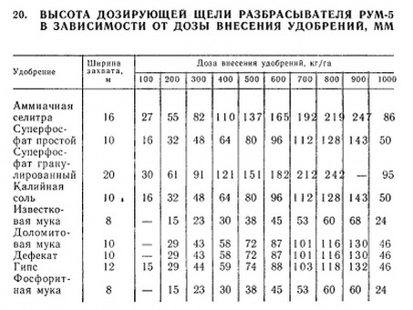 Разбрасыватель удобрений РМГ-4 | Гришков, ИП, разбрасыватель рмг 4.