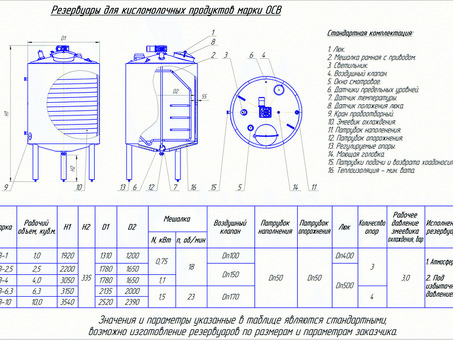 Резервуар для сквашивания молока проектирование и производство | ЗММ, резервуары для хранения молока .