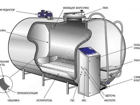 Резервуары для молока в Москве - сравнить цены или купить на, резервуар для молока .