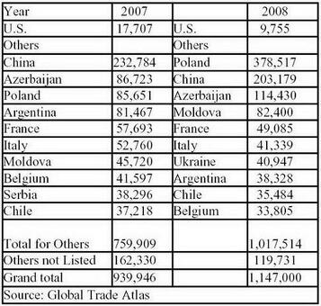 Российские яблоки | АППЯПМ, производители яблок .