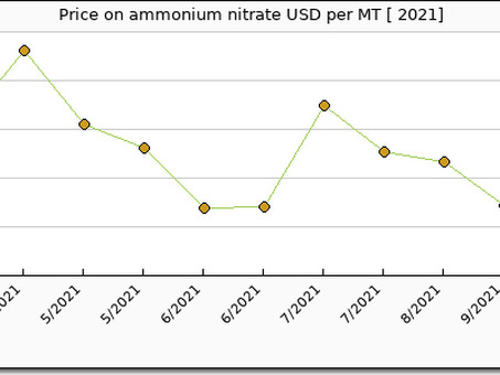 Россия: Аммиачная селитра в январе 2021 года продолжает дорожать - Украинская и мировая химия, стоимость аммиачной селитры за тонну в 2021 .