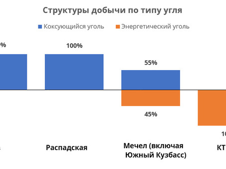 Рынок угля Покупка продажа угля 煤炭市場 سوق الفحم Coal market , продам уголь на экспорт .