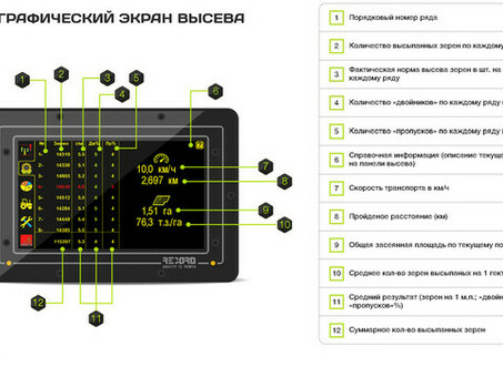 Система управления высевом RECORD Информация о продукции та послуги компанії ТОВ ТРАК, отдельно секции на сеялку мультикорн .