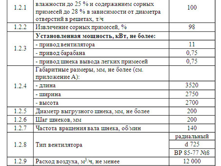 Сатурн-Агро - официальный сайт , сепаратор сппз 100.