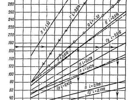 Сеялка зерновая СЗ-5,4 (5,4м. ) объем бункера : для зерновых - 870 дм3, для туков – 450дм3 ; междурядье – 150мм . | «Агроцентр-ЮГ», сеялка сзп 4.