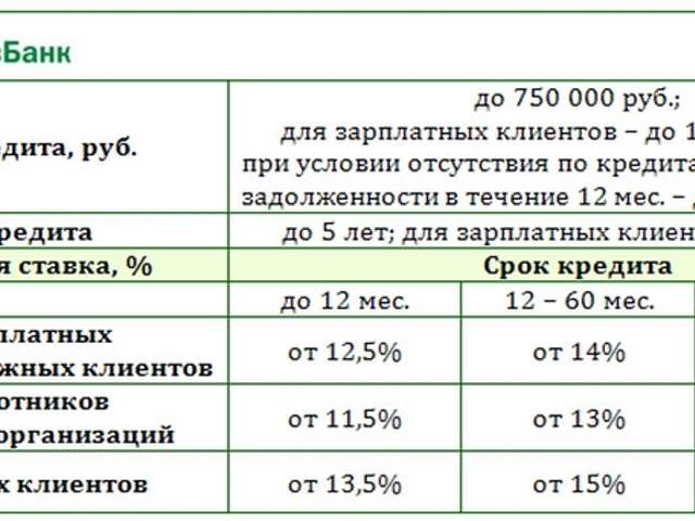 Россельхозбанк кредит дает пенсионером