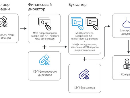 Приказ Министерства промышленности и торговли Российской Федерации от 31 июля 2020 г. N 2510 - ред. от 31 июля 2020 г. - Действителен - Мой сертификат от 31 июля 2020 г.