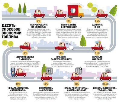 От 08. 02. 2017 Минстрой России N 78/ПРО об утверждении методики разработки основных правил устройства и основных правил эксплуатации мест эксплуатации - официального текста документа, норм расхода транспорта.