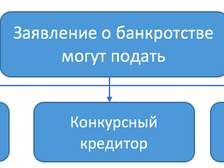 Процедуры банкротства физических и юридических лиц | Банкротство, 2002 Федеральный кодекс о банкротстве.