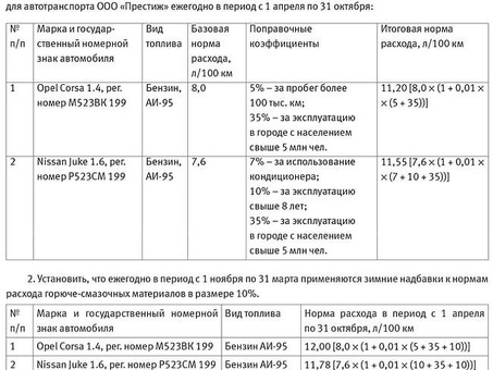 Приказ Минтранса о расходе топлива.РФ Положение о расходе топлива 282 Минтранса.