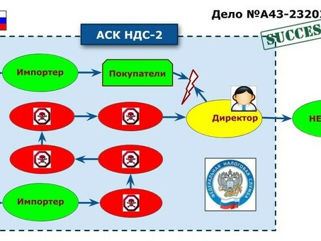 Давайте поговорим о системе Asc VAT 2, т.е. Asc VAT 2021.