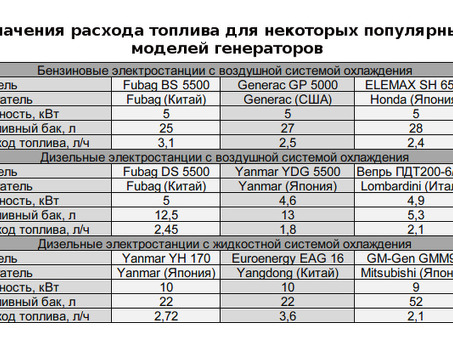 Расход топлива дизельных электростанций: от чего он зависит, как рассчитывается и таблица средних значений, агентства по расчету норм расхода топлива.