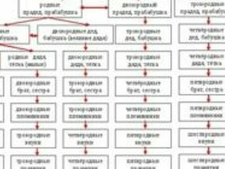 Расчет топлива на километр при заполнении путевого листа - как рассчитать расход ГСМ по закону, пресса.