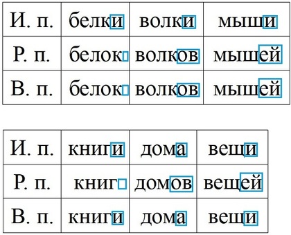 Регистрация ГПМ в Роствназоре - ИТЦ Эксперт, стр. 138 4.