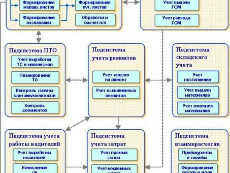 Регистр расхода топлива и масла.