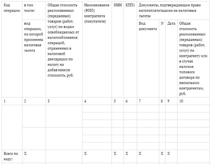 Регистрация документов, подтверждающих право на льготы по НДС и налогу на недвижимость: Приказ Федеральной налоговой службы № ЕД-7-15/513, 24 мая 2021 г., Регистрация налоговых льгот.