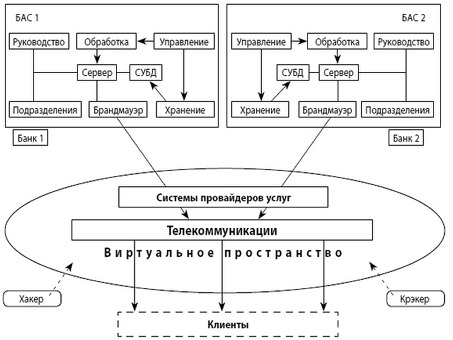 Curriculum Главный эксперт Вито, Москва, Назначение - Поиск суперспециалистов, 19. 10. 2021 08:26:14, 321 P Регулирование деятельности российских банков.