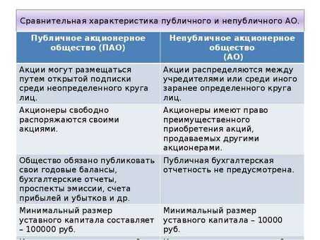 Реорганизация ЗАО в ООО в 2023 году: пошаговая процедура | Адвокаты, юридическое представительство и арбитраж зао.