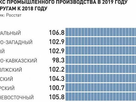 Российский авторынок демонстрирует падение в 2019 году | АВТОСТАТ, статистика РФ 2019.