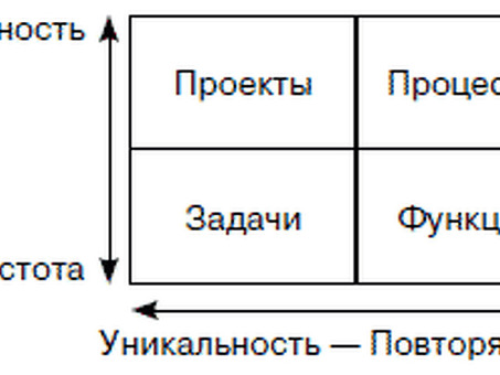 1.3 Механизм оптимизации (снижения) издержек производства, снижение издержек.