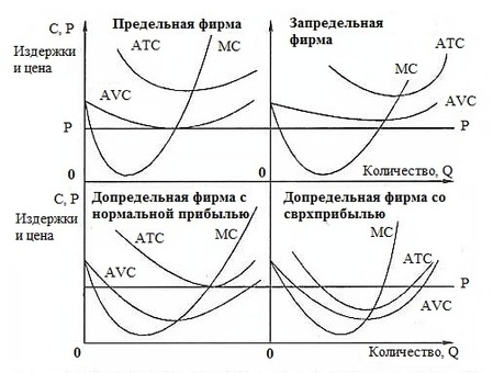 34. Средний, общий и предельный доход фирмы, как найти общий доход.