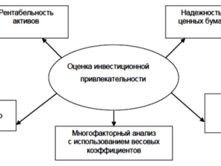 Глава 3. Пути и резервы увеличения денежных средств предприятия. Анализ движения денежных потоков предприятия - курсовая работа, резервы увеличения денежных средств организации.