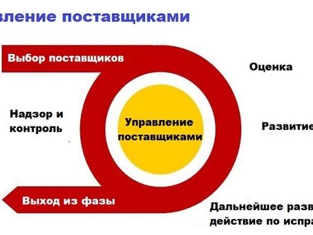 Девочки! Кто нибудь покупал базы поставщиков? Расскажите о своём опыте. я не пойму в чем подвох????все так сладко да гладко, за 300 берёшь базу и ты в шоколаде. Интересно как на сам…, как перепродавать базу поставщиков.