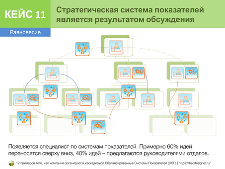 Кейс: Разработка стратегии для дистрибьютора по продаже запасных частей — Маркетинг на vc. ru, кейс стратегия компании.