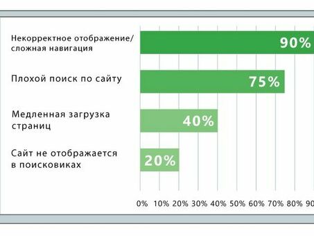 Клиентский сервис и клиентский опыт: определения и различия, что такое клиентский сервис.