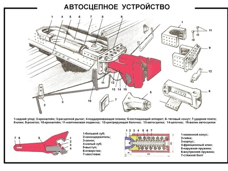 Купить автосцепку РЖД - быстрая доставка и низкая цена | Магазин железнодорожных товаров