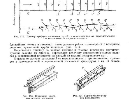 РЖД: акт нивелировки подкрановых путей - образец для точной установки оборудования