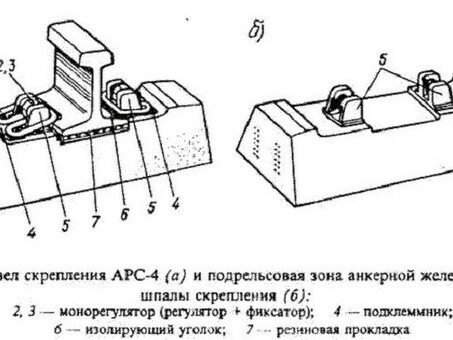 РЖД анкерное рельсовое скрепление АРС 4: купить в Москве по низкой цене - доставка по РФ