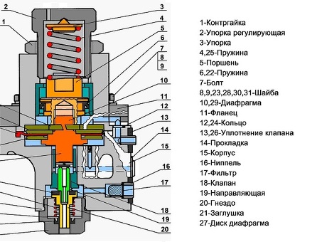 Купить РЖД балочку авторежима грузового вагона оптом и в розницу | Цены на балочки РЖД в России