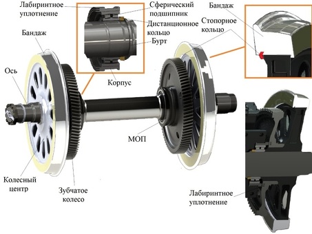 Купить РЖД бандаж электровозный по низкой цене в интернет-магазине | Описание и характеристики